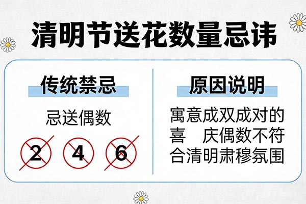 数量忌讳：遵从传统礼数，避开禁忌数字